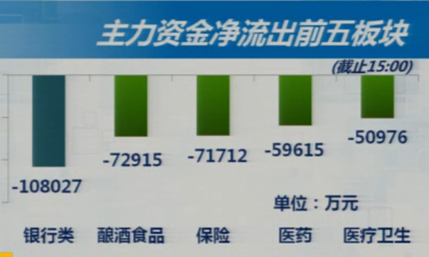 2-28收盘综述