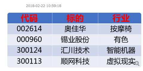 赠送的福利包，又赚钱了