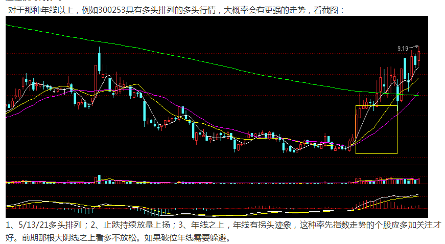 大盘指数回调，创业板上涨遇阻