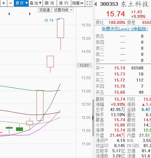 春意盎然，成长风继续蔓延 | 武小松复盘