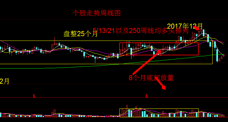 两会机会（一）