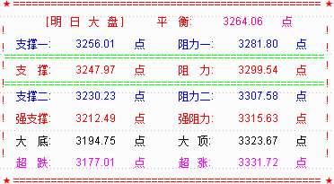 大盘探底反弹  明关注5天线的反压