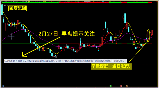 下一个涨停机会！