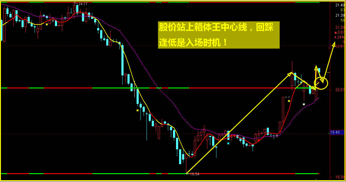 下一个涨停机会！