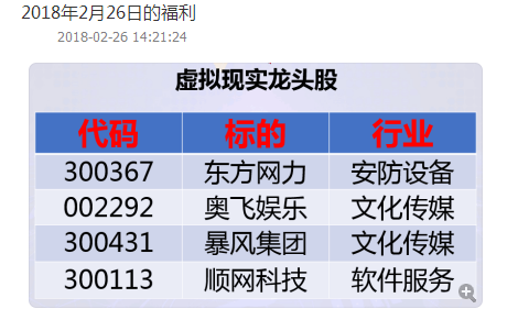 抓住了用友软件这个大牛股，今日又抓住一个涨停板