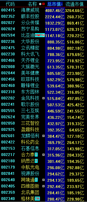 看空这个板块 必将一路凄惨踏空