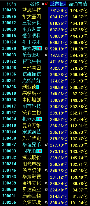 看空这个板块 必将一路凄惨踏空