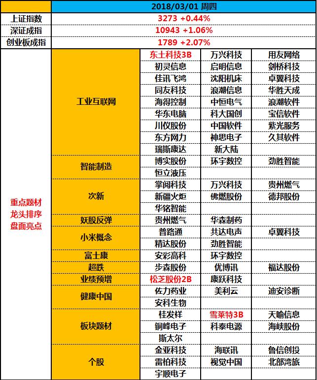 春意盎然，成长风继续蔓延 | 武小松复盘