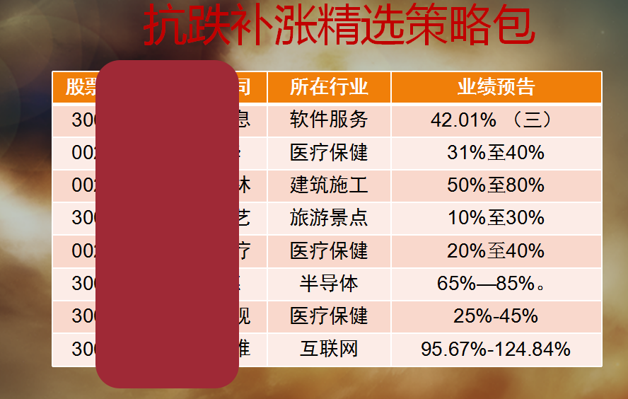 抗跌补涨精选策略包