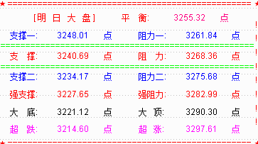 下周进入两会期间   市场以维稳为主基调