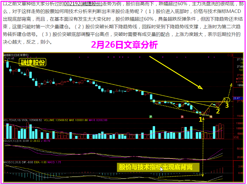 年线之下还能乐观参与吗？