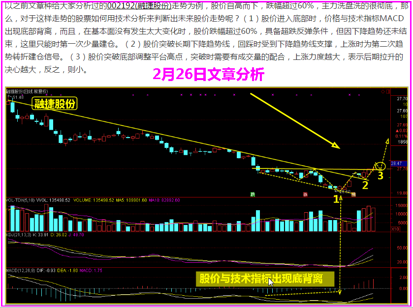 大爱，福利票如期上涨后还会继续！