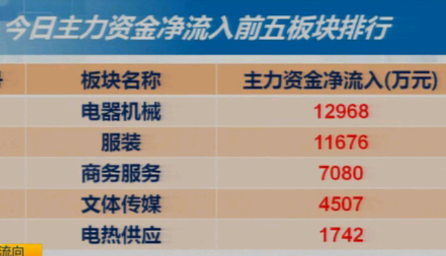 3-2收盘综述