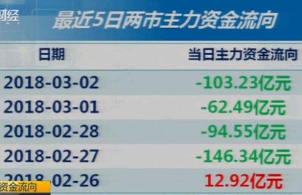 一周回顾(2月26日~3月2日)