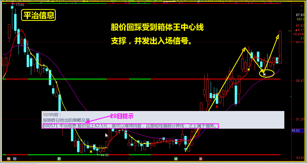 变盘点大象起舞，若拨开云雾谁又是真正的那棵树？