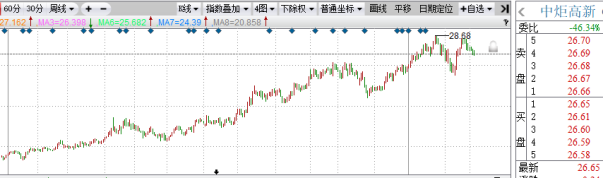 近期市场出现了一批创历史新高的牛股