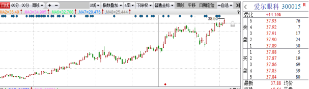 近期市场出现了一批创历史新高的牛股