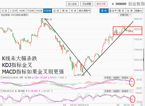 指数缓慢推进（20180308收盘聊聊吧）