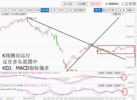 指数缓慢推进（20180308收盘聊聊吧）