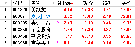 次新补涨策略包如期上涨