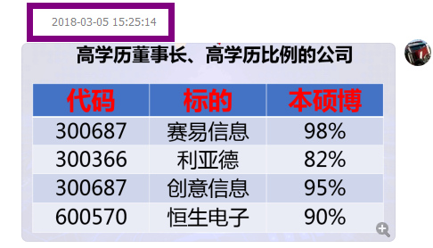 恭喜加群的朋友又赚钱了！！！看看我们年后的福利包盈利情况。