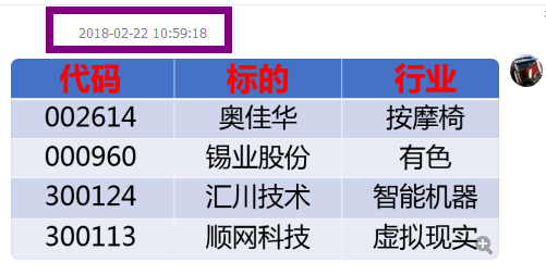 恭喜加群的朋友又赚钱了！！！看看我们年后的福利包盈利情况。