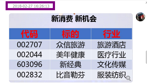 恭喜加群的朋友又赚钱了！！！看看我们年后的福利包盈利情况。