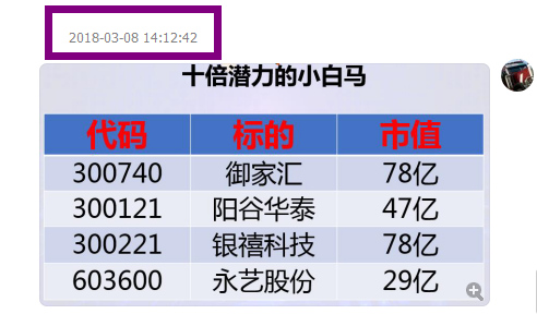 恭喜加群的朋友又赚钱了！！！看看我们年后的福利包盈利情况。