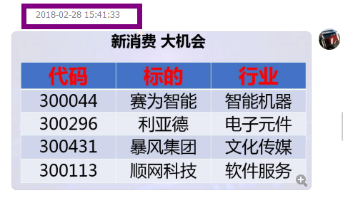 恭喜加群的朋友又赚钱了！！！看看我们年后的福利包盈利情况。