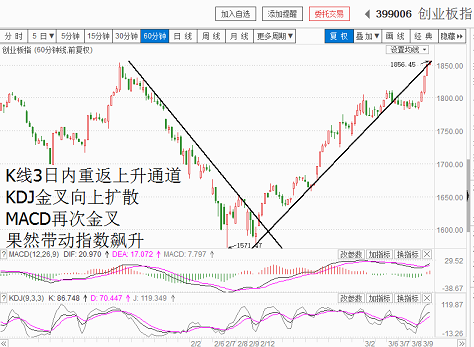 大票小票比翼齐飞（20180309收盘聊聊吧）