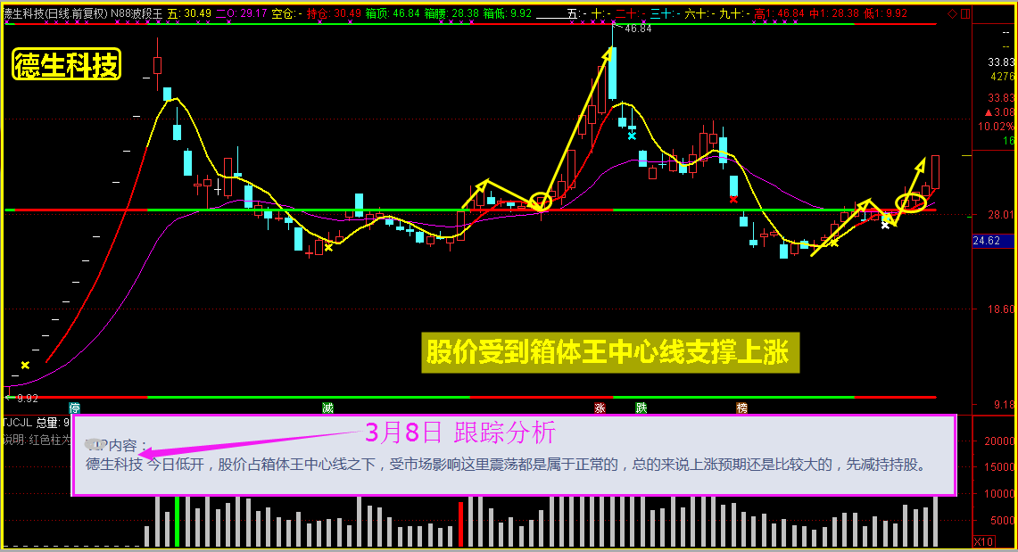 创业板放量大涨，接下来还会这么走！