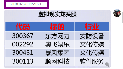 恭喜加群的朋友又赚钱了！！！看看我们年后的福利包盈利情况。