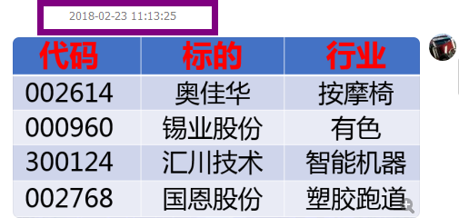 恭喜加群的朋友又赚钱了！！！看看我们年后的福利包盈利情况。