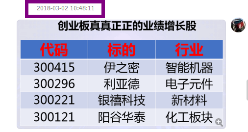 恭喜加群的朋友又赚钱了！！！看看我们年后的福利包盈利情况。