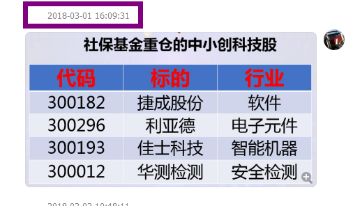 恭喜加群的朋友又赚钱了！！！看看我们年后的福利包盈利情况。