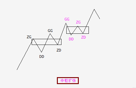 【回答《零基础学缠论》学员提问】