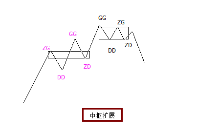 【回答《零基础学缠论》学员提问】