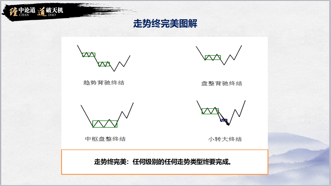 【提前剧透：走势终完美】