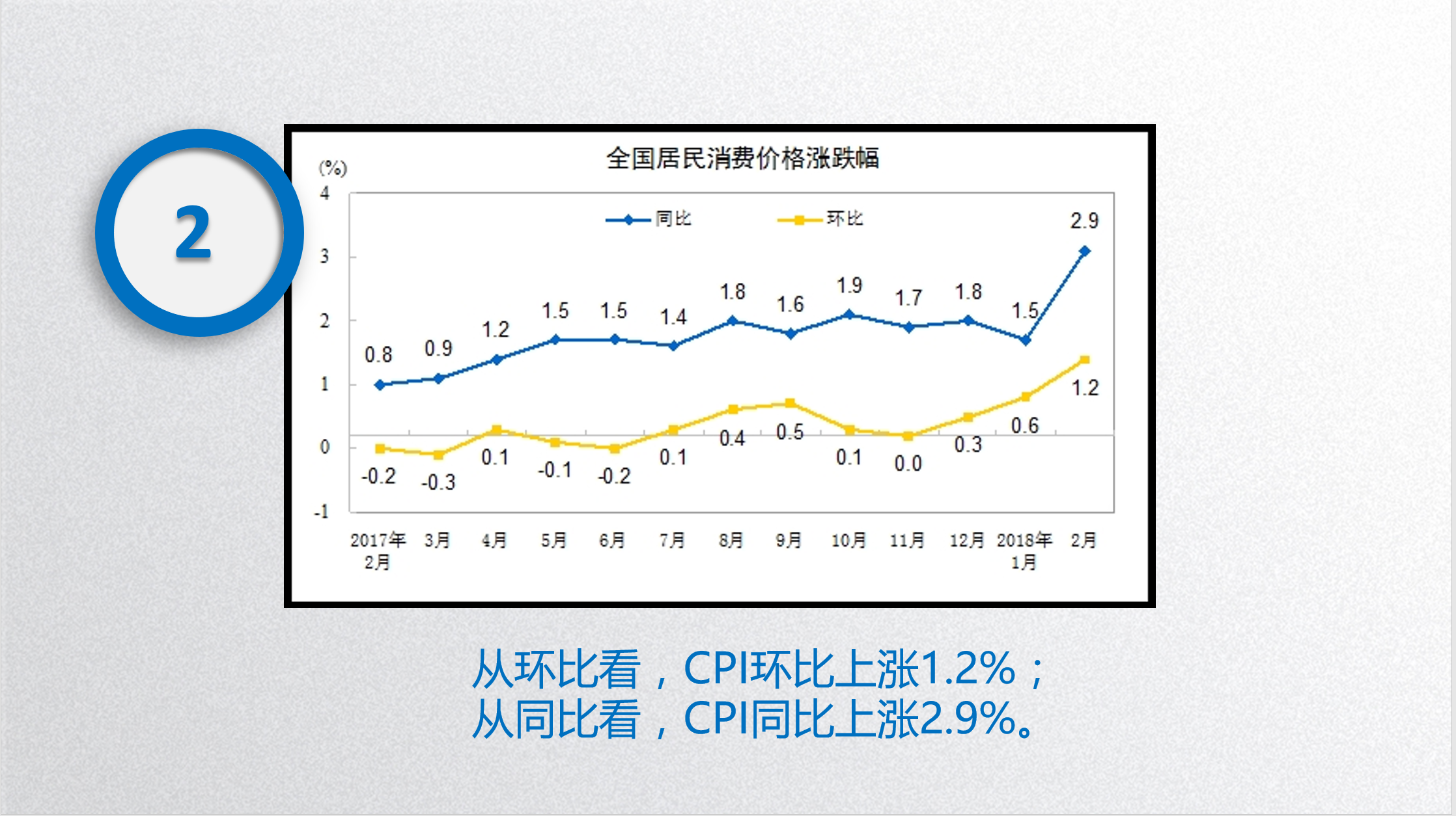 2018.3.10《一周策略会》内容提要，时间紧任务重，大家先预习起来