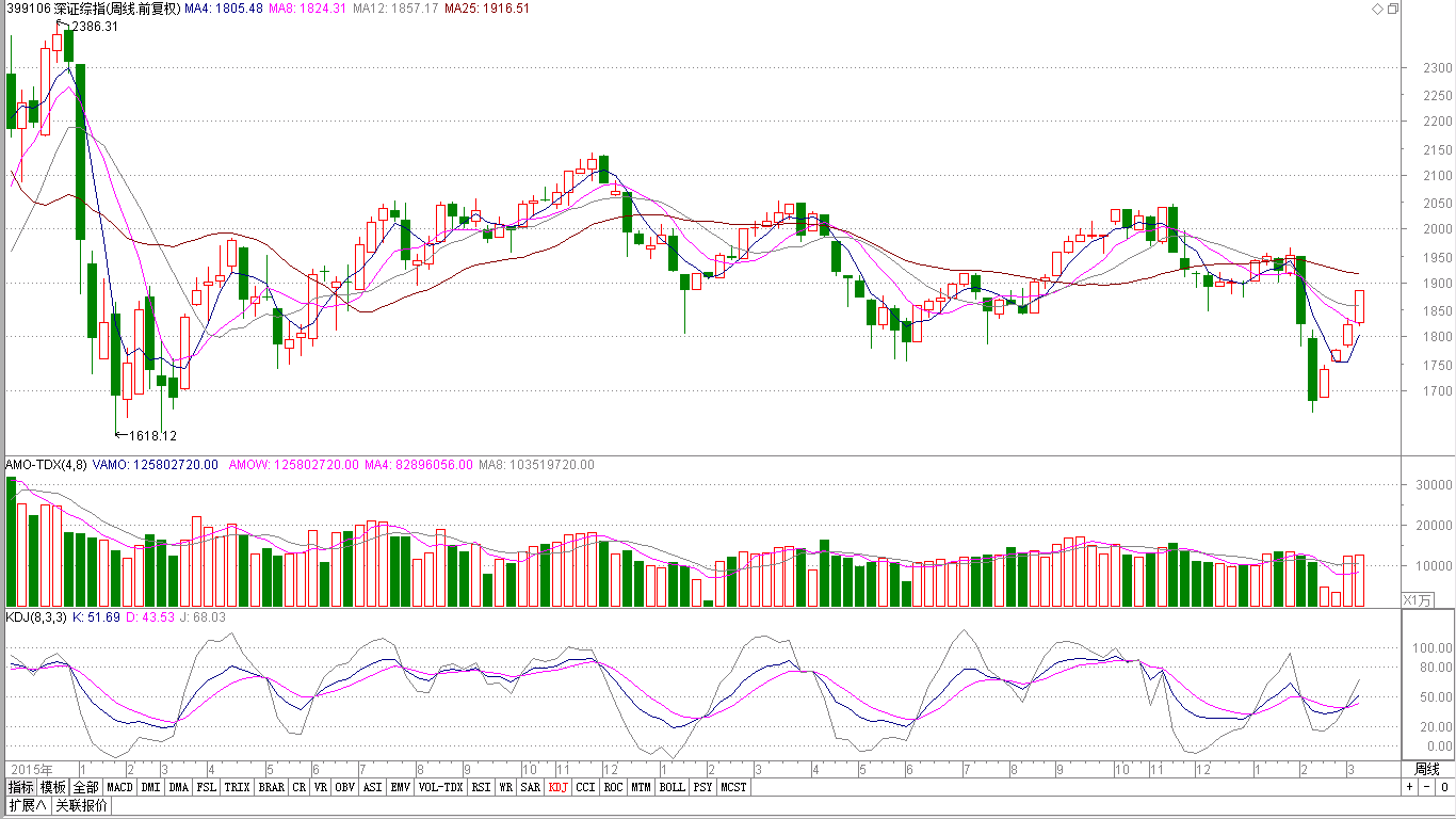 中级课程上线 与庄共舞之术