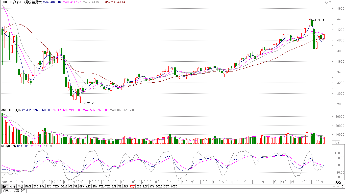 中级课程上线 与庄共舞之术