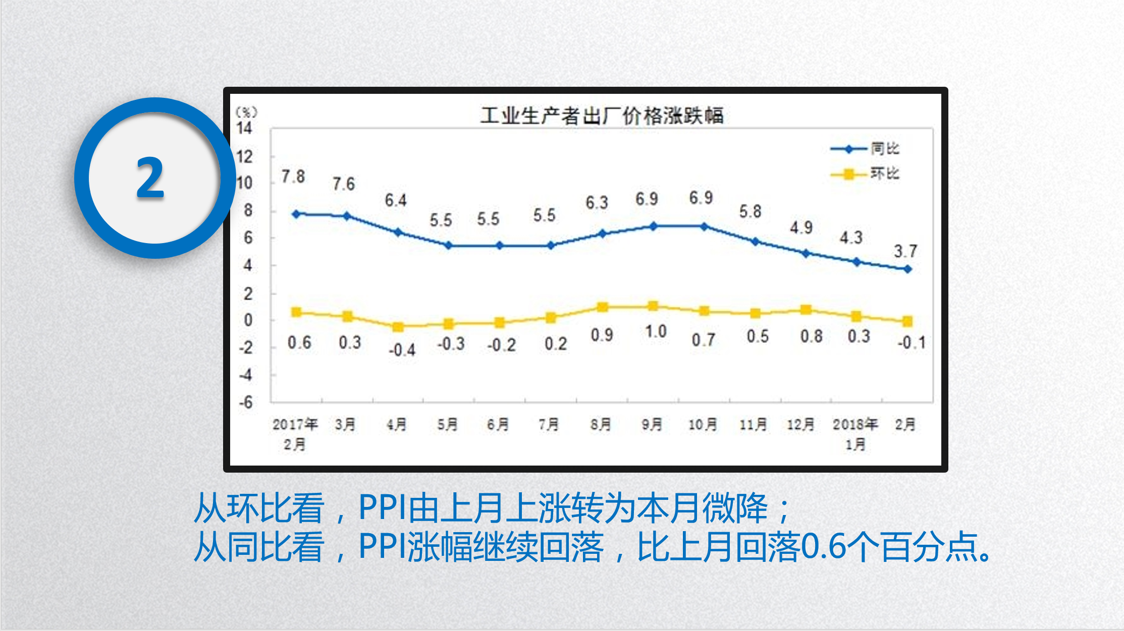 2018.3.10《一周策略会》内容提要，时间紧任务重，大家先预习起来