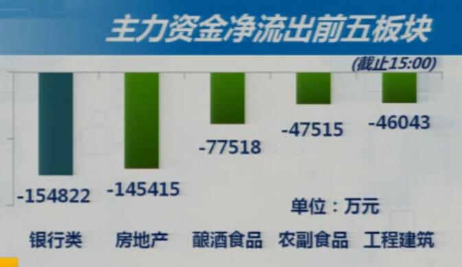 3-12收盘综述