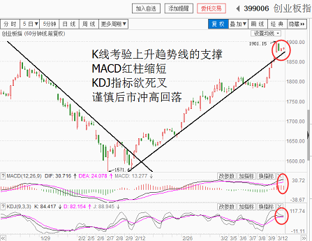 且行且谨慎（20180312收盘聊聊吧）