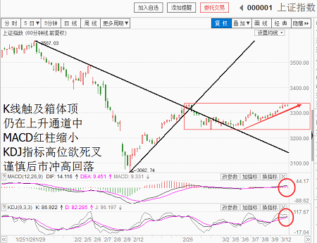 且行且谨慎（20180312收盘聊聊吧）