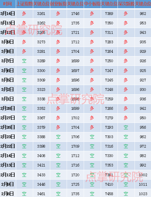 创业板再遇调整，重点关注这些公司的投资机会！（附股）