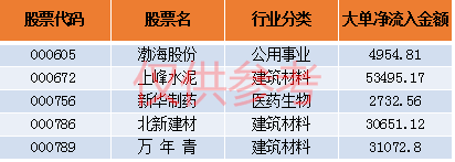 创业板上演大逆转！这类好股票赶紧先收藏了（附股）