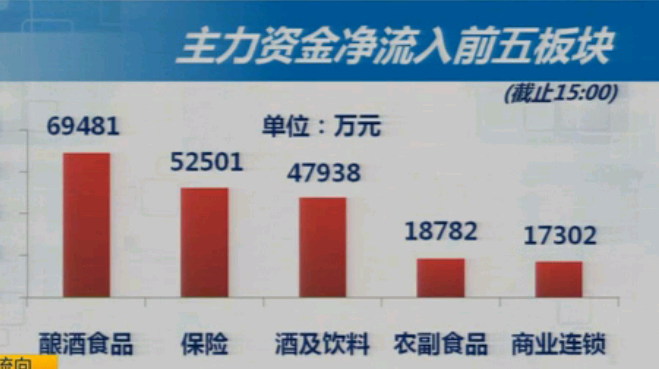 3-15收盘综述