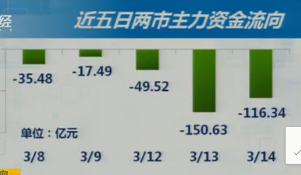 大盘摆动震荡  小板考验短均