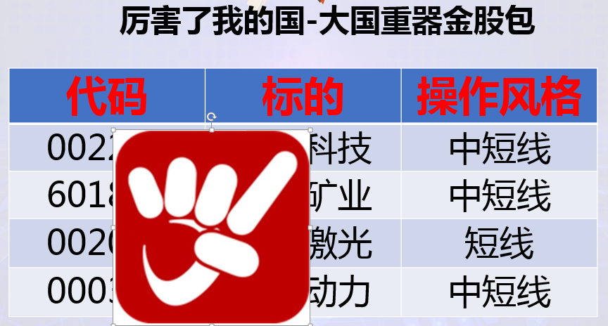 四只大国崛起必然受益的股票！想看扫码加群发送123